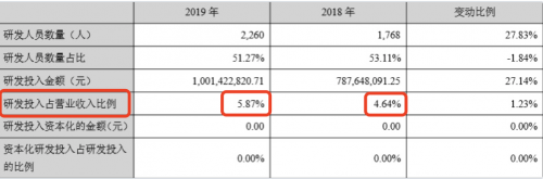 在家辦公已成定局！微軟在中國市場的對手陷入危機