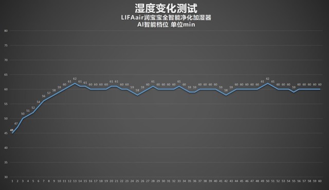 LIFAair潤(rùn)寶寶加濕器評(píng)測(cè)：三重潔凈守護(hù)，無霧蒸發(fā)大加濕