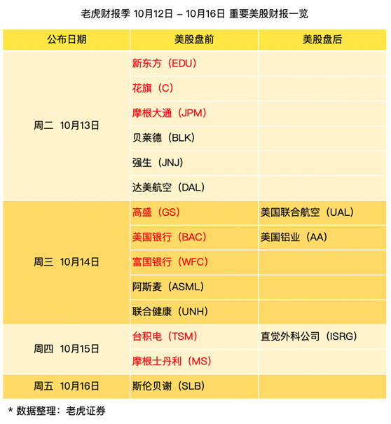 老虎證券：五大行直面周期風(fēng)險(xiǎn)，新東方重壓欲突圍