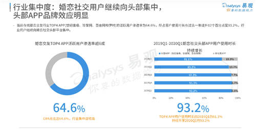 世紀佳緣全面發(fā)力視頻相親，推進婚戀到婚禮產業(yè)鏈探索