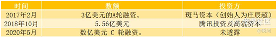 老虎證券：便利蜂如何用算法革命711們？