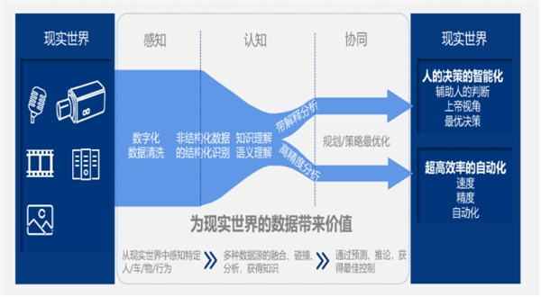 文安智能獲近億元C輪投資，金茂創(chuàng)投領(lǐng)投