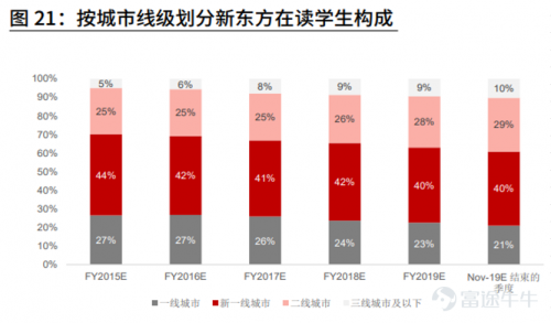 富途點評丨新東方：疫情之下逆勢擴(kuò)張，最艱難的時期是否已過去？