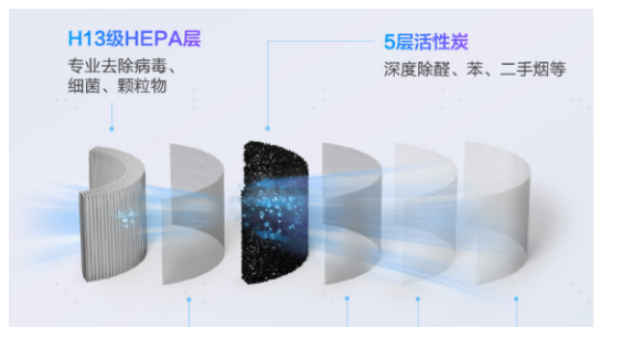 沃斯沁寶AIRBOT Ava測評：一臺凈化器的預(yù)算，實現(xiàn)新風(fēng)系統(tǒng)價格的全屋凈化