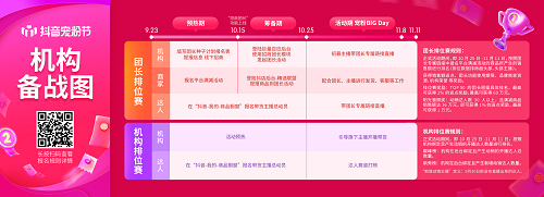 抖音電商上線“招商團長排位賽”，助力機構(gòu)玩轉(zhuǎn)11.11抖音寵粉節(jié)