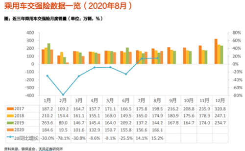 富途證券：大漲之后，汽車股還能買(mǎi)嗎？
