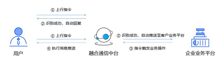糟糕的服務體驗加劇客戶流失？ICC妙招請查收