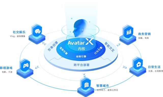 相芯科技亮相中國網(wǎng)絡(luò)視聽大會，聚焦5G時代XR內(nèi)容創(chuàng)作新趨勢
