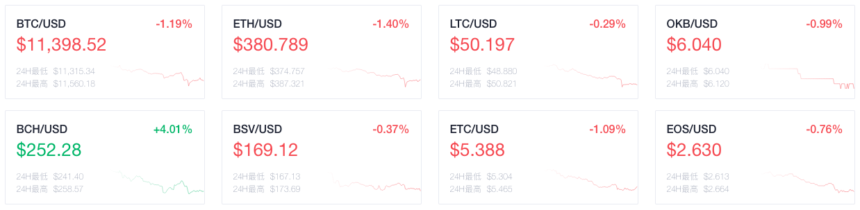 OKEx晚報：Filecoin預計將在明晚11點前啟動主網(wǎng)