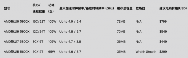 魯大師Q3季度PC硬件排行：RTX 30系新顯卡露面，“卡皇”易主