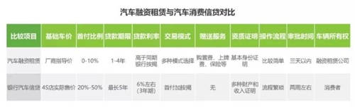 4s店、二網(wǎng)、毛豆新車網(wǎng)，買車該怎么選？