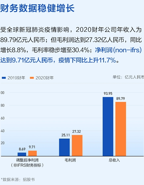 名創(chuàng)優(yōu)品赴美上市高開22%，富途3.4萬認購客戶竟然全員中簽？！