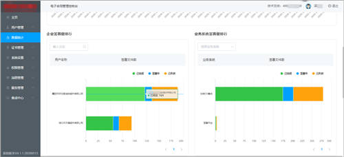 契約鎖電子簽章零售行業(yè)解決方案，打通零售企業(yè)業(yè)務(wù)數(shù)字化通道