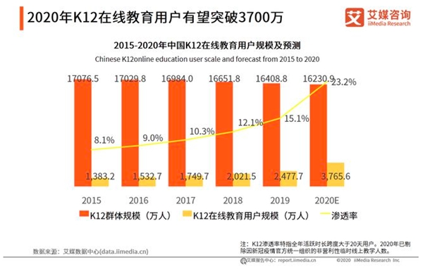 為什么不要那么早讓孩子學(xué)“編程”？