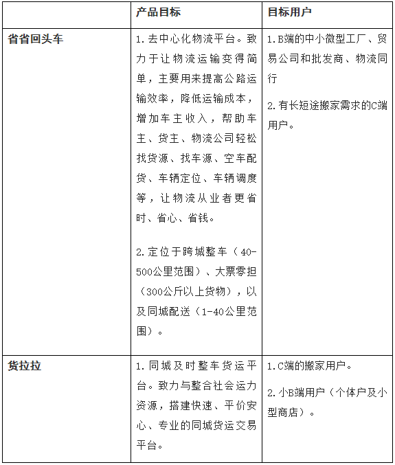 58到家更名天鵝到家，能否成功？聚焦戰(zhàn)略定位咨詢給出了答案