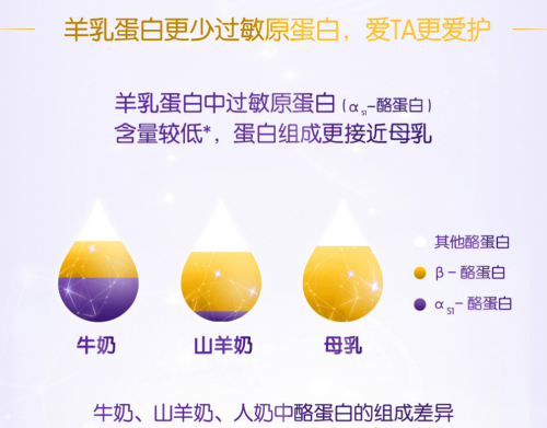 嬰幼兒羊奶粉排行榜中合生元羊奶粉獨(dú)家配方，實(shí)力強(qiáng)勁