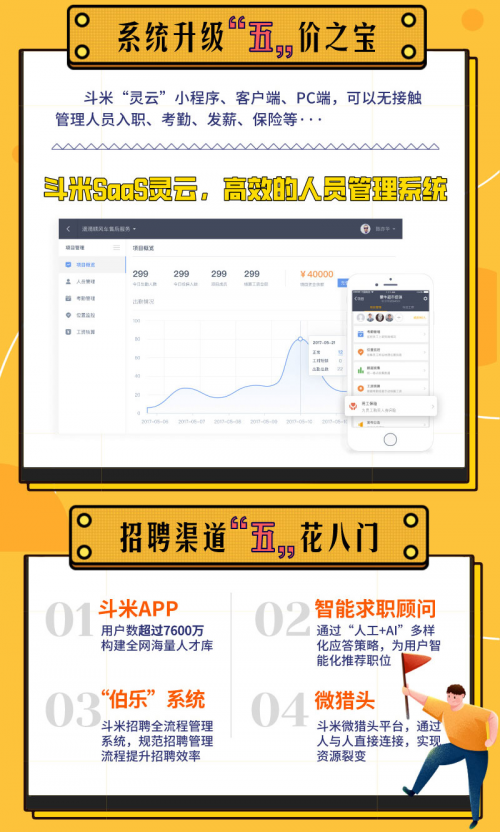 斗米五周年“五載成舟，乘風(fēng)破浪”，靈活用工業(yè)績(jī)屢屢破峰