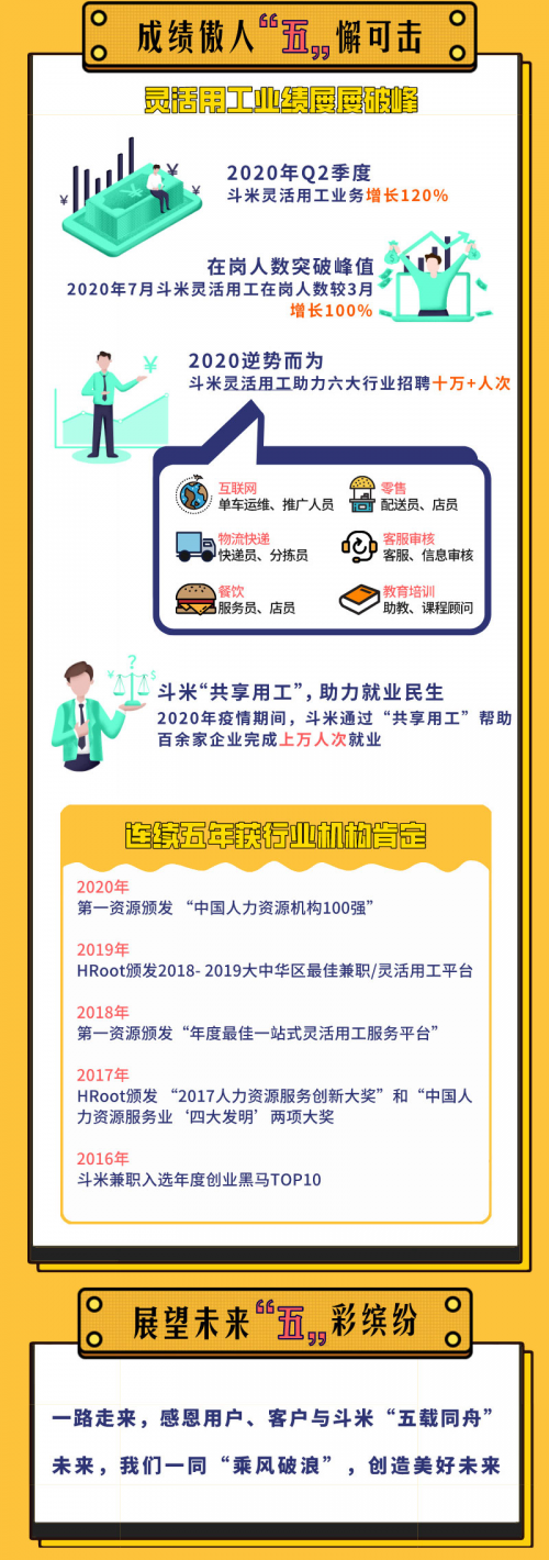 斗米五周年“五載成舟，乘風(fēng)破浪”，靈活用工業(yè)績(jī)屢屢破峰