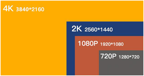 成天嚷嚷的1080P和60幀，究竟不同在哪里？