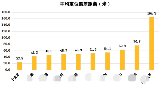 小天才電話手表立體定位技術(shù)，真正實(shí)現(xiàn)無(wú)死角定位！