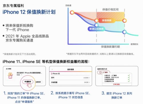 iPhone 12首銷30秒售罄，背后的原因竟是這樣……