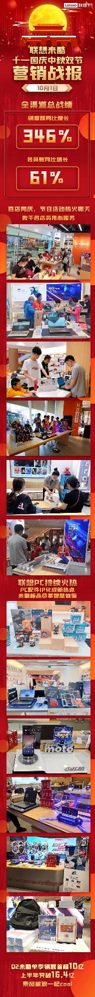 國慶中秋雙節(jié)開門紅，聯(lián)想來酷全渠道總銷額同比增長346%