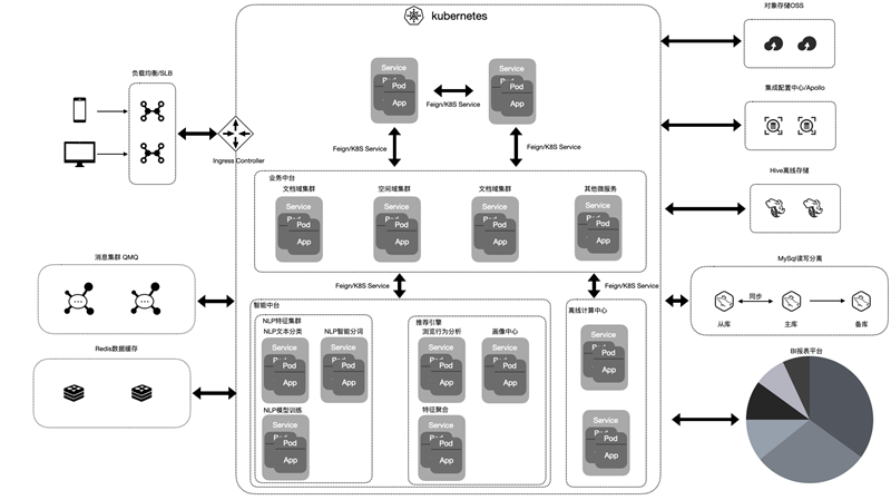 SpreadJS 純前端表格控件應(yīng)用案例：Teammark知識(shí)管理庫(kù)