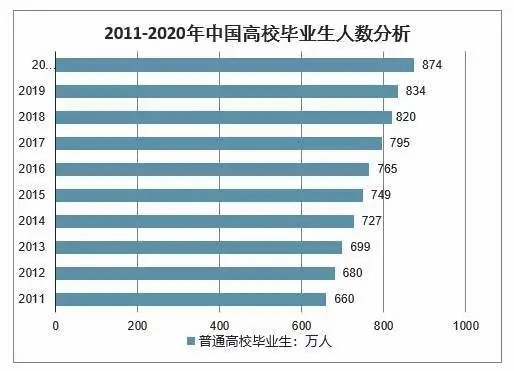 鴻文教育就業(yè)指導(dǎo)課：如何實(shí)現(xiàn)高質(zhì)量就業(yè)？