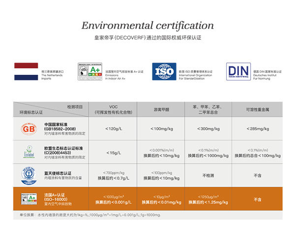 皇家帝孚還您一個安全舒適的家！