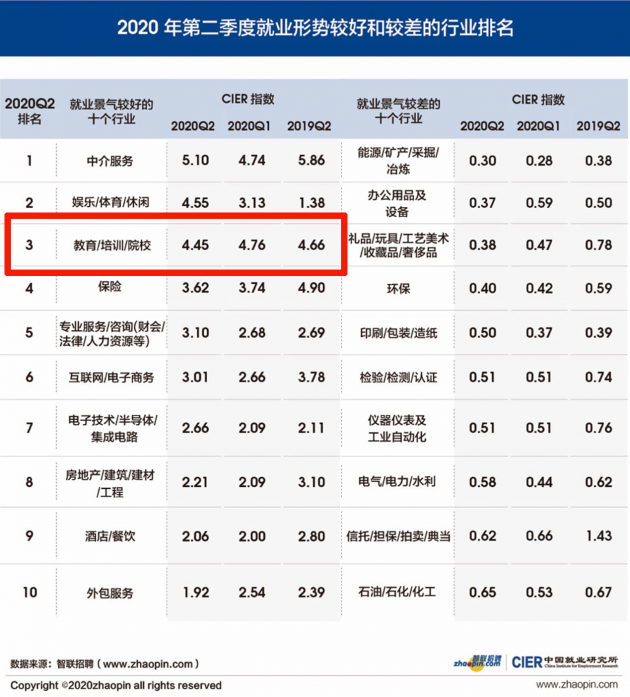 鴻文教育一展品牌硬實(shí)力！校招宣講會(huì)超500人