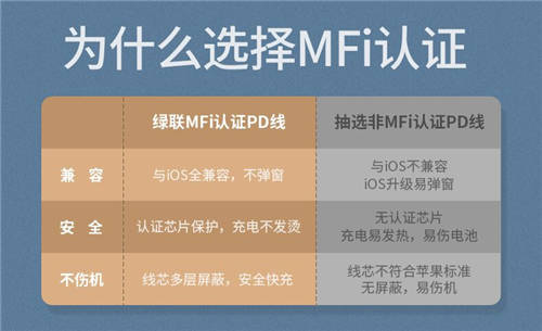 蘋果回應(yīng)不再標(biāo)配充電器耳機(jī)，綠聯(lián)趁勢(shì)推出相關(guān)產(chǎn)品