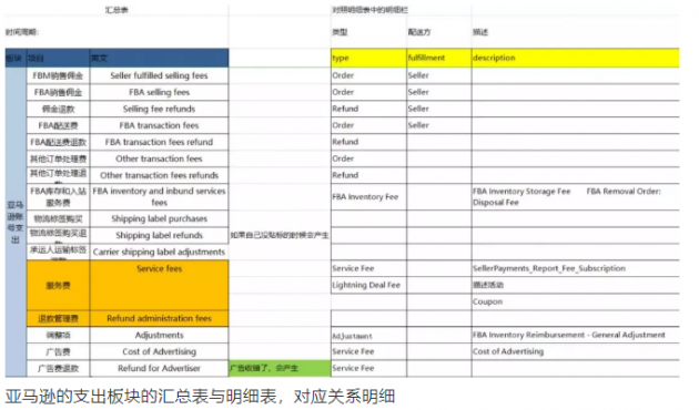 進(jìn)來(lái)算算你 Prime Day 2020 虧了多少錢(qián)？