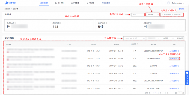 進(jìn)來(lái)算算你 Prime Day 2020 虧了多少錢(qián)？