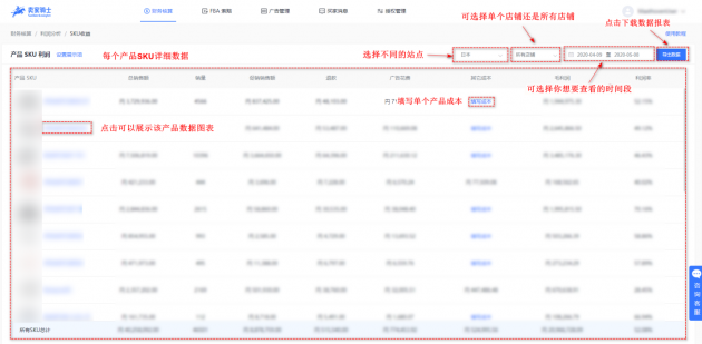 進(jìn)來(lái)算算你 Prime Day 2020 虧了多少錢(qián)？