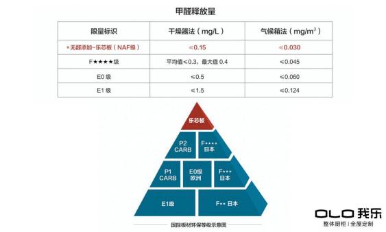 要說(shuō)歐式家具哪個(gè)牌子好？年輕人喜歡的我樂(lè)家居還不錯(cuò)！