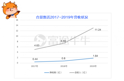 合景悠活、世茂服務相繼招股，富途開啟打新，助你把握物業(yè)股良機！