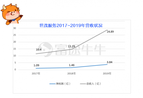 合景悠活、世茂服務相繼招股，富途開啟打新，助你把握物業(yè)股良機！