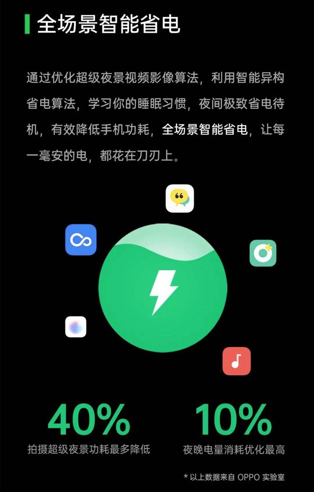 ColorOS 11 持續(xù)優(yōu)化手機(jī)體驗(yàn)，軟硬件一體提升手機(jī)續(xù)航