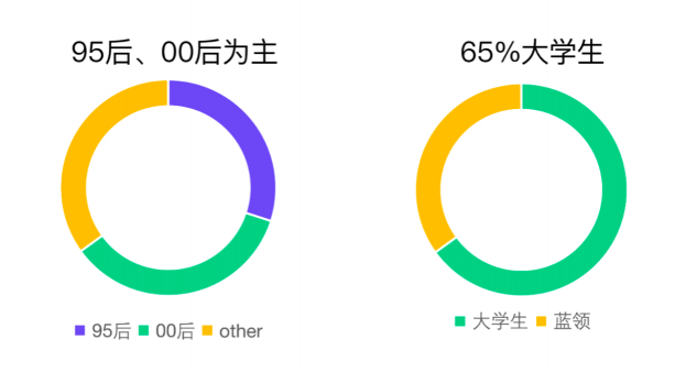 覆蓋百萬高校師生！青團社攜手杭州余杭區(qū)網(wǎng)信辦，科普“網(wǎng)絡(luò)信息安全”