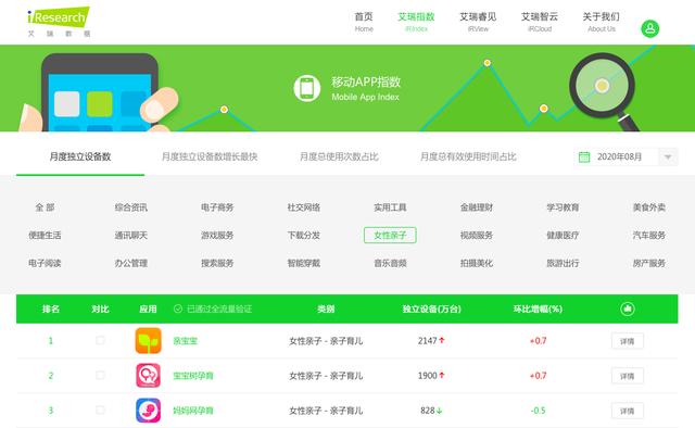 親寶寶“成長MV”持續(xù)發(fā)力：參與用戶同比增長超600%