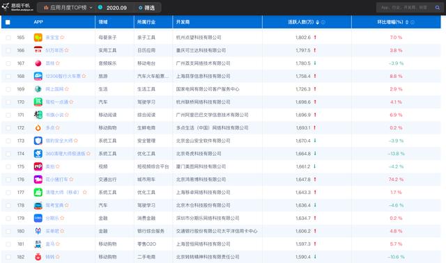 親寶寶“成長MV”持續(xù)發(fā)力：參與用戶同比增長超600%