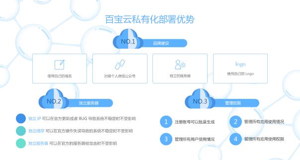 SaaS+辦公系統(tǒng)該如何保障數(shù)據(jù)安全？私有云真的靠譜嗎？