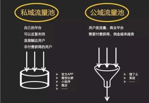 私域流量爭(zhēng)奪，順豐同城急送“去流量中介”力保商家打贏(yíng)關(guān)鍵戰(zhàn)
