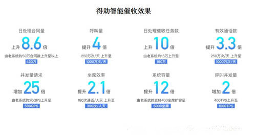 逃廢債形勢(shì)嚴(yán)峻，多方合力多種手段力破“反催收”