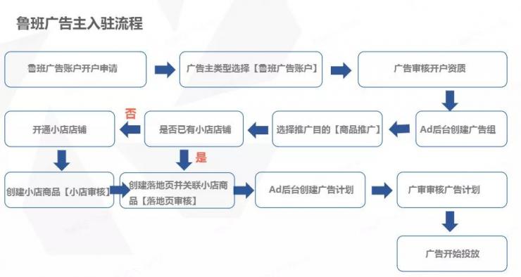 卡思數(shù)據(jù)：抖音投放，選FEED流還是DOU+？