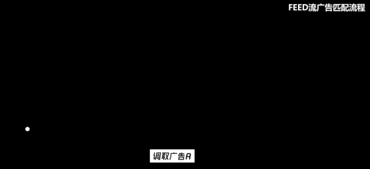 卡思數(shù)據(jù)：抖音投放，選FEED流還是DOU+？