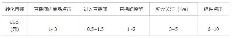 卡思數(shù)據(jù)：抖音投放，選FEED流還是DOU+？