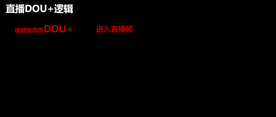 卡思數(shù)據(jù)：抖音投放，選FEED流還是DOU+？