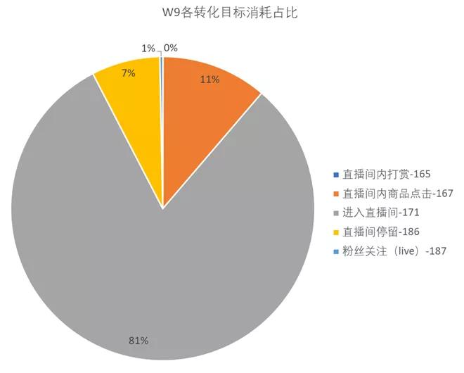 卡思數(shù)據(jù)：抖音投放，選FEED流還是DOU+？