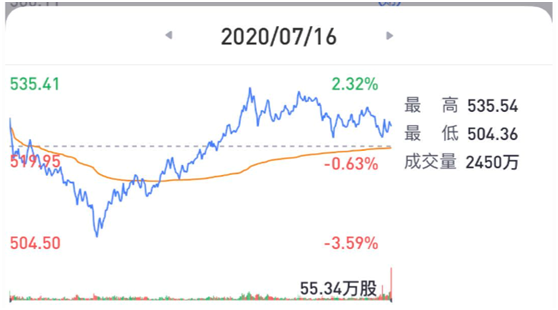 老虎證券：疫”外被看好的奈飛是否會再現(xiàn)Q2魔咒？